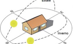 Orientamento Casa per risparmio energetico